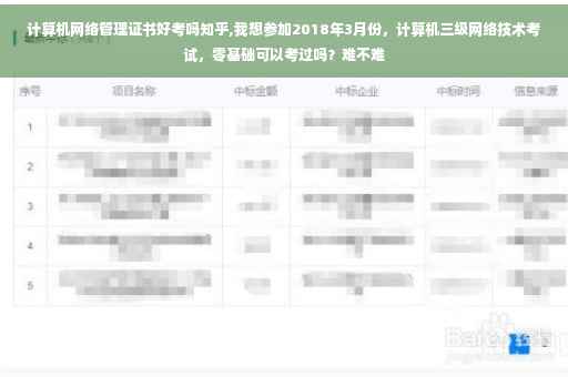 计算机网络管理证书好考吗知乎,我想参加2018年3月份，计算机三级网络技术考试，零基础可以考过吗？难不难