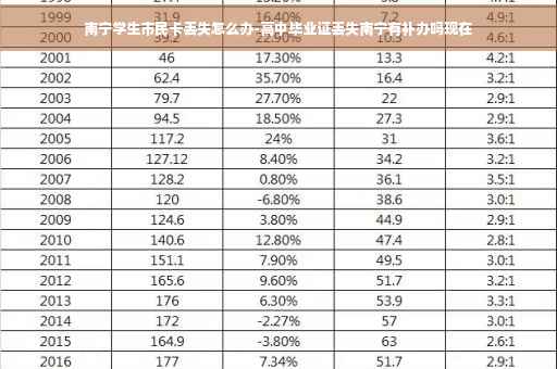 南宁学生市民卡丢失怎么办-高中毕业证丢失南宁有补办吗现在