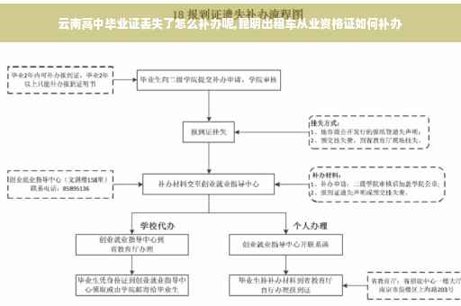 云南高中毕业证丢失了怎么补办呢,昆明出租车从业资格证如何补办