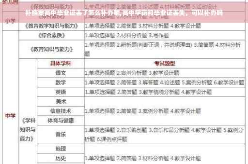 补档案高中毕业证丢了怎么补办呢,高中学籍和毕业证丢失，可以补办吗