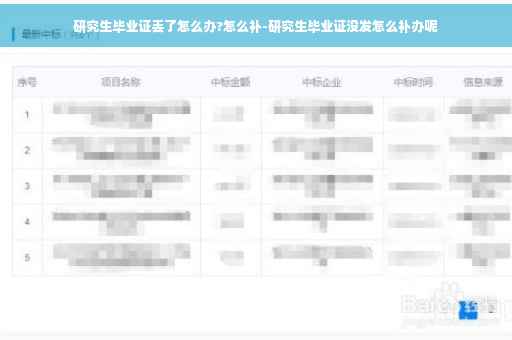研究生毕业证丢了怎么办?怎么补-研究生毕业证没发怎么补办呢
