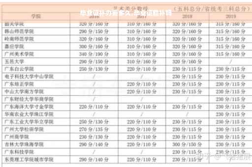 毕业证补办要多久,毕业证能补吗