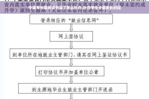 中医专长医师证书丢了怎么补办,补办学生卡要多长时间