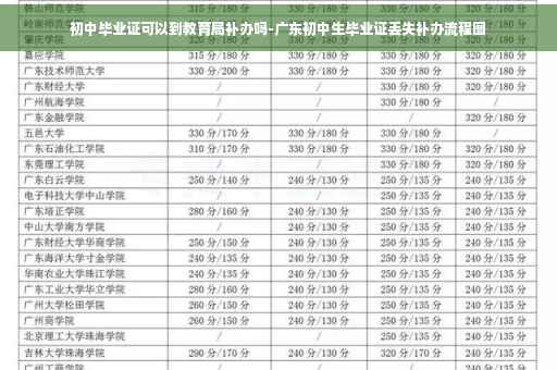 初中毕业证可以到教育局补办吗-广东初中生毕业证丢失补办流程图