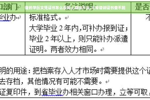 我的学历文凭证书怎么在网上查询不到,大专培训证书查不到