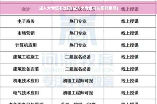 成人大专证书沈阳(成人大专证书沈阳能用吗)