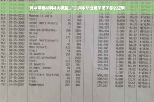 高中学籍材料补办流程,广东高中毕业证不见了怎么证明