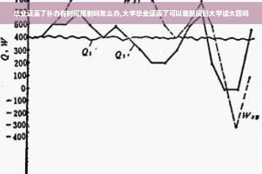 毕业证丢了补办有时间限制吗怎么办,大学毕业证丢了可以重新回到大学读大四吗