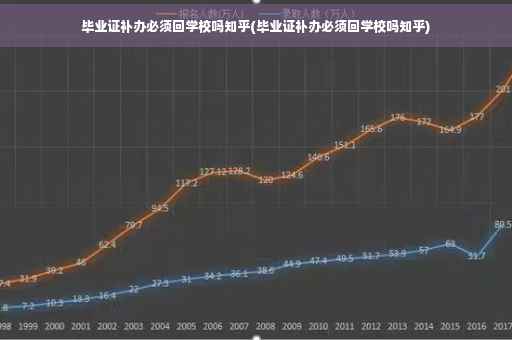 毕业证补办必须回学校吗知乎(毕业证补办必须回学校吗知乎)