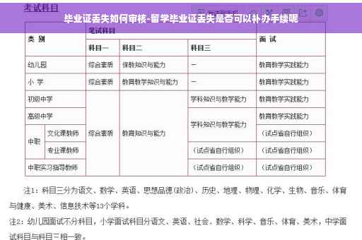 毕业证丢失如何审核-留学毕业证丢失是否可以补办手续呢