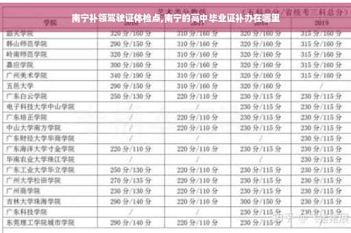 南宁补领驾驶证体检点,南宁的高中毕业证补办在哪里
