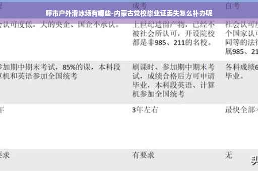 呼市户外滑冰场有哪些-内蒙古党校毕业证丢失怎么补办呢