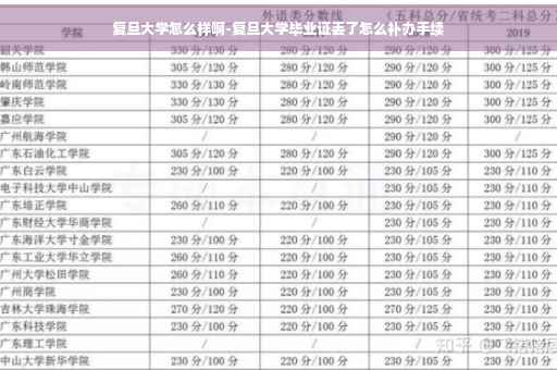 复旦大学怎么样啊-复旦大学毕业证丢了怎么补办手续