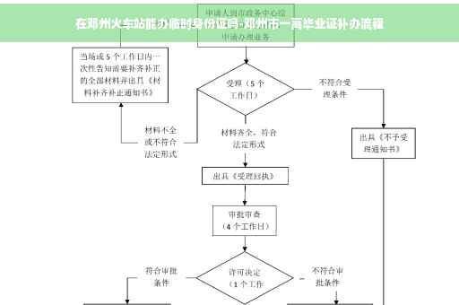 在邓州火车站能办临时身份证吗-邓州市一高毕业证补办流程