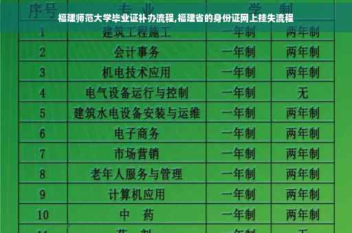福建师范大学毕业证补办流程,福建省的身份证网上挂失流程