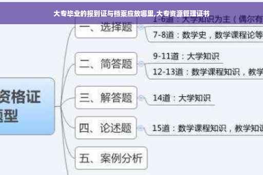 大专毕业的报到证与档案应放哪里,大专资源管理证书