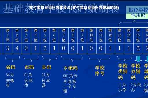 支付宝毕业证补办靠谱么(支付宝毕业证补办是真的吗)
