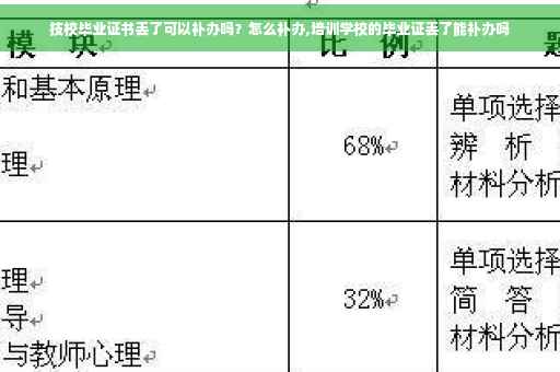 技校毕业证书丢了可以补办吗？怎么补办,培训学校的毕业证丢了能补办吗