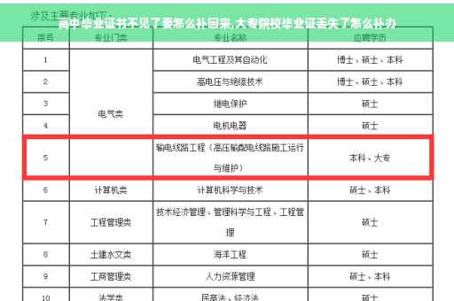 高中毕业证书不见了要怎么补回来,大专院校毕业证丢失了怎么补办