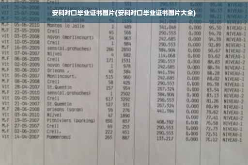 安科对口毕业证书图片(安科对口毕业证书图片大全)