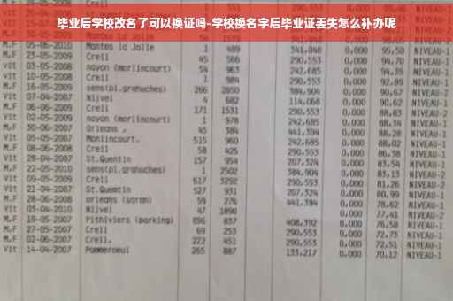毕业后学校改名了可以换证吗-学校换名字后毕业证丢失怎么补办呢