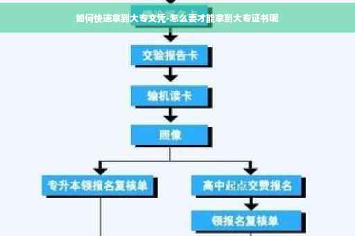 如何快速拿到大专文凭-怎么要才能拿到大专证书呢