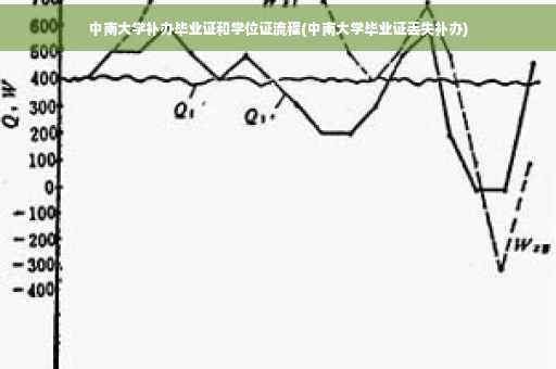 中南大学补办毕业证和学位证流程(中南大学毕业证丢失补办)