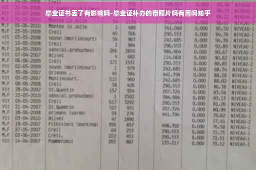 毕业证书丢了有影响吗-毕业证补办的带照片吗有用吗知乎