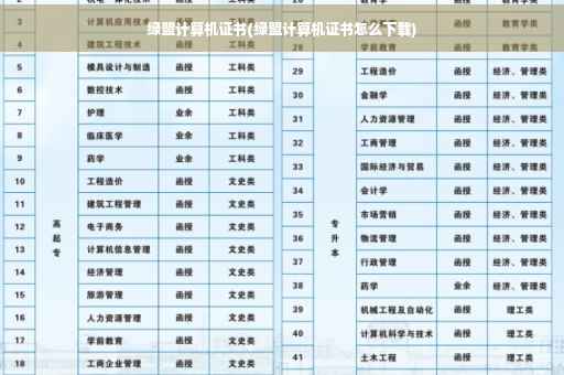 绿盟计算机证书(绿盟计算机证书怎么下载)