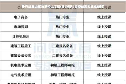 补办毕业证教师资格证流程(补办教师资格证需要毕业证吗)