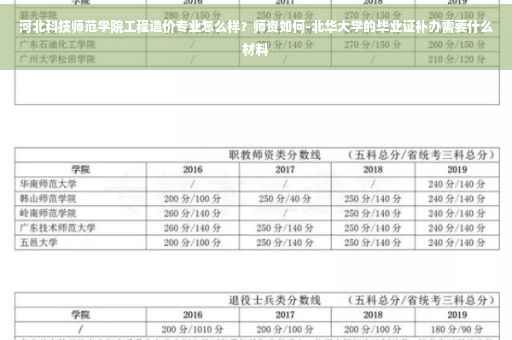 河北科技师范学院工程造价专业怎么样？师资如何-北华大学的毕业证补办需要什么材料