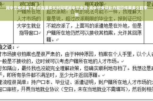 高中毕业证丢了补办需要多长时间呢高中毕业证-高中毕业证补办复印件要多久能拿到