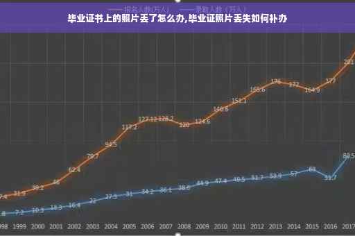毕业证书上的照片丢了怎么办,毕业证照片丢失如何补办