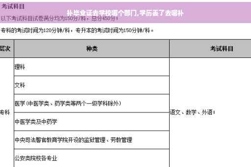 补毕业证去学校哪个部门,学历丢了去哪补