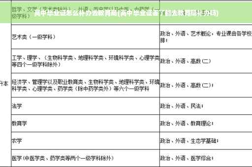 高中毕业证怎么补办去教育局(高中毕业证丢了能去教育局补办吗)