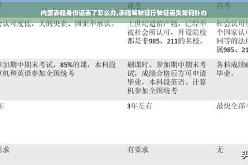内蒙赤峰身份证丢了怎么办,赤峰驾驶证行驶证丢失如何补办