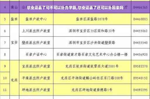 毕业证丢了可不可以补办学籍,毕业证丢了还可以补回来吗