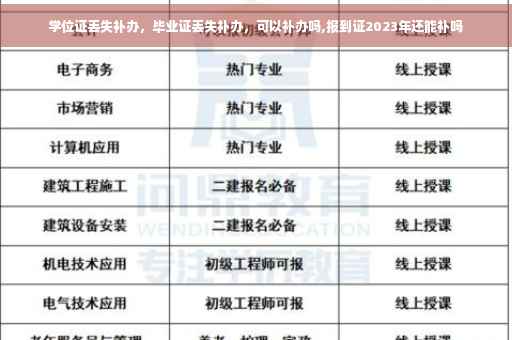 学位证丢失补办，毕业证丢失补办，可以补办吗,报到证2023年还能补吗