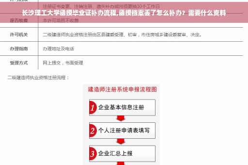 长沙理工大学函授毕业证补办流程,函授档案丢了怎么补办？需要什么资料
