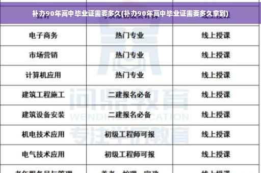 补办90年高中毕业证需要多久(补办90年高中毕业证需要多久拿到)