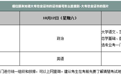 哪位朋友知道大专毕业证书的证书编号怎么能查到-大专毕业证书的图片