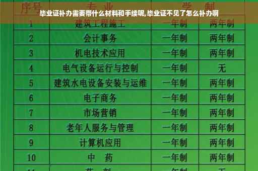 毕业证补办需要带什么材料和手续呢,毕业证不见了怎么补办啊