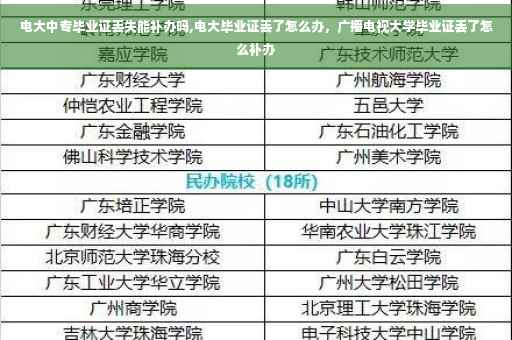 电大中专毕业证丢失能补办吗,电大毕业证丢了怎么办，广播电视大学毕业证丢了怎么补办