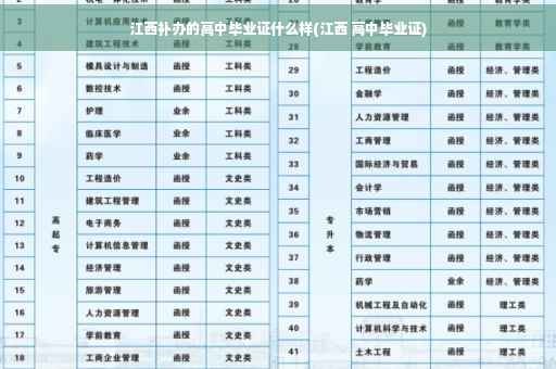江西补办的高中毕业证什么样(江西 高中毕业证)