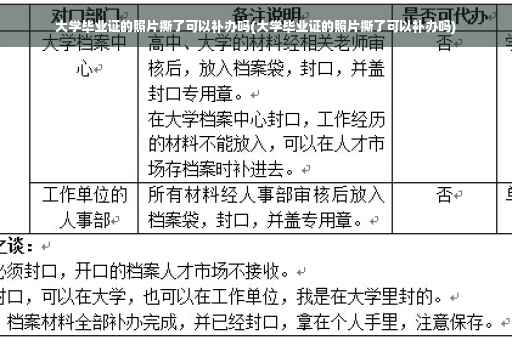 大学毕业证的照片撕了可以补办吗(大学毕业证的照片撕了可以补办吗)