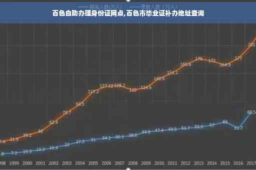 百色自助办理身份证网点,百色市毕业证补办地址查询