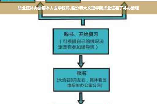 毕业证补办需要本人去学校吗,临汾师大文理学院毕业证丢了补办流程