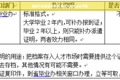 南信大毕业证书要求,南信大研究生认可度