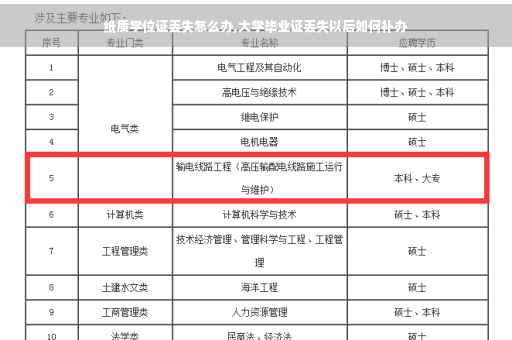 纸质学位证丢失怎么办,大学毕业证丢失以后如何补办
