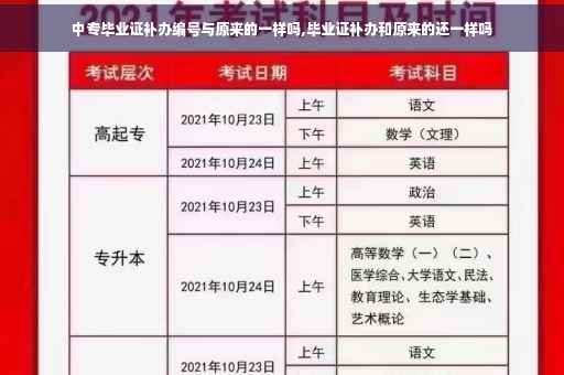 中专毕业证补办编号与原来的一样吗,毕业证补办和原来的还一样吗